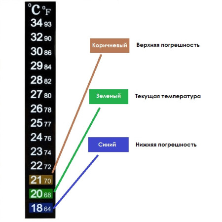 Термометр ЖК самоклеющийся для контроля процесса брожения в Костроме