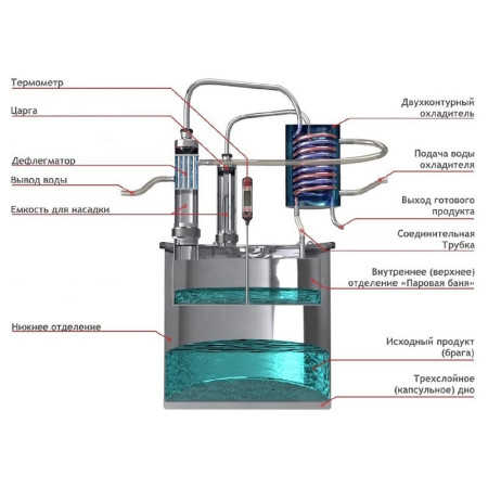 Double distillation apparatus 18/300/t with CLAMP 1,5 inches for heating element в Костроме