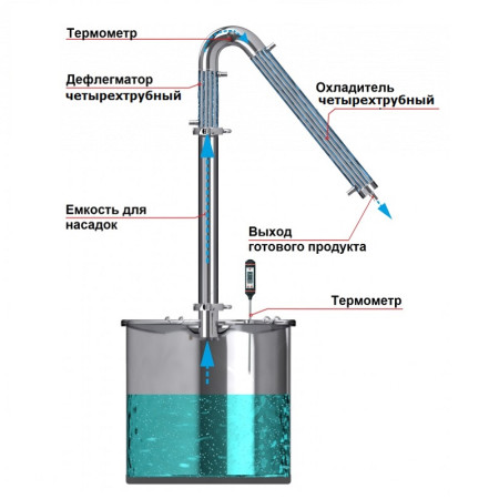 Alcohol mashine "Universal" 20/300 / t KLAMP 1.5 inches under the heating element в Костроме